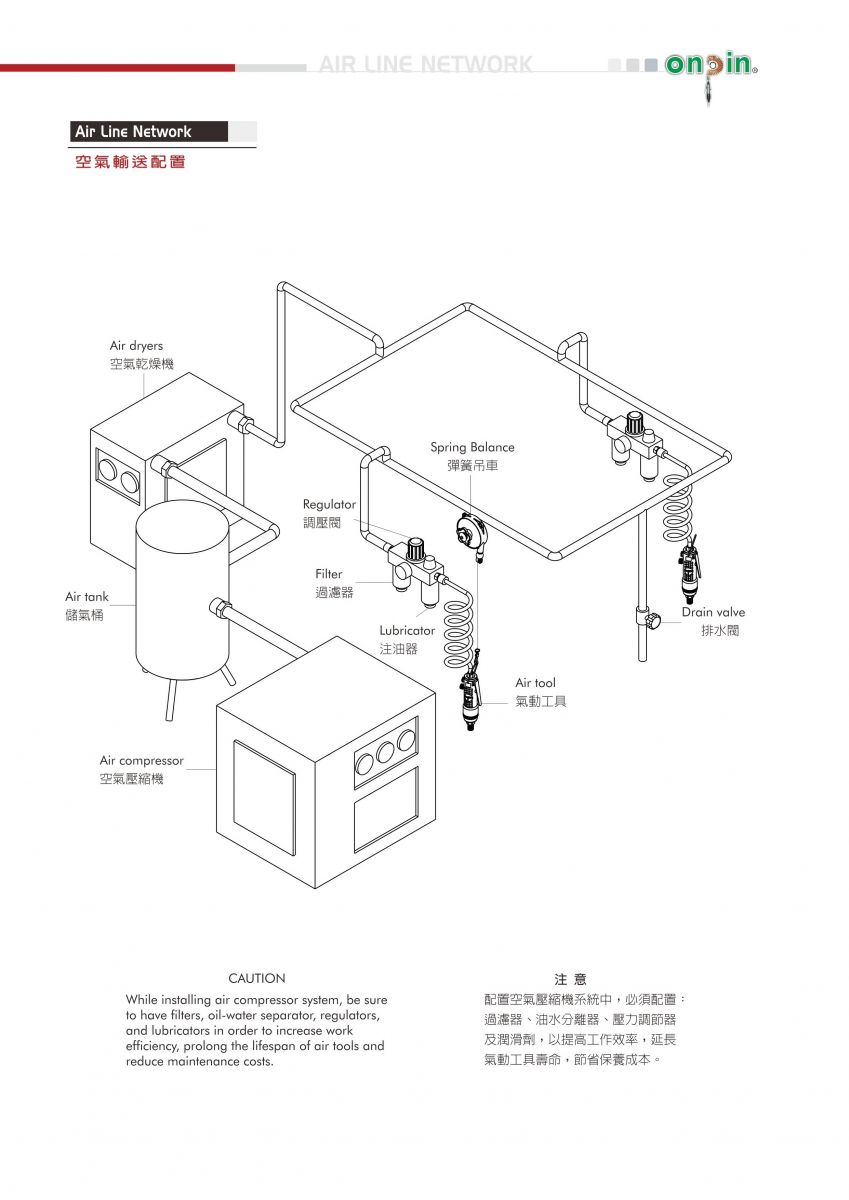 氣動工具的清潔保養